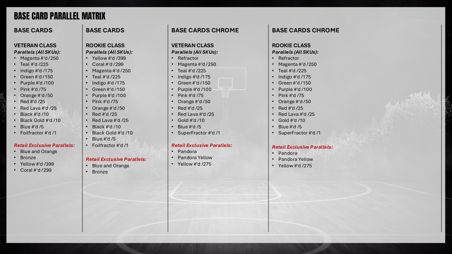 Topps NBA Signature Class Basketball 2025/26 - Value Box