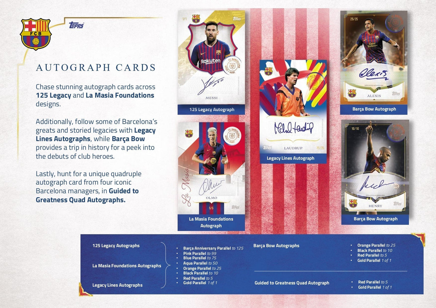 Topps Barcelona 125-Years Anniversary - Hobby Box