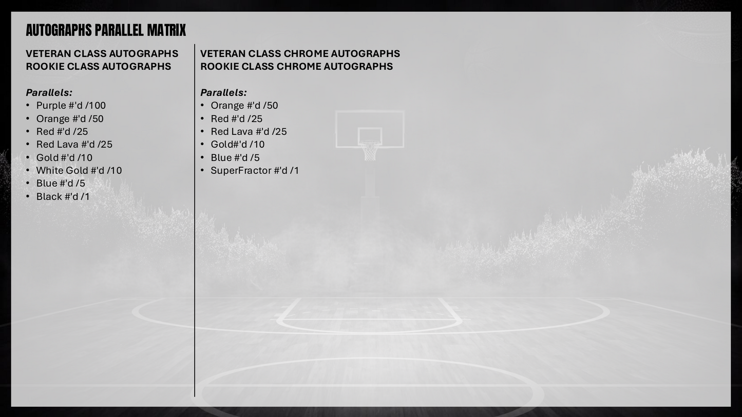 Topps NBA Signature Class Basketball 2025/26 - Value Box