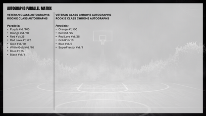 Topps NBA Signature Class Basketball 2025/26 - Value Box