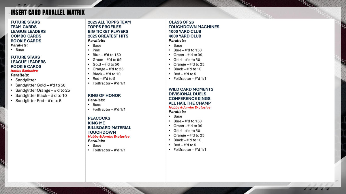 Topps NFL Football Flagship 2026 - Value Box