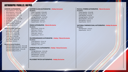 Topps Chrome MLS 2026 - Mania Hobby Box