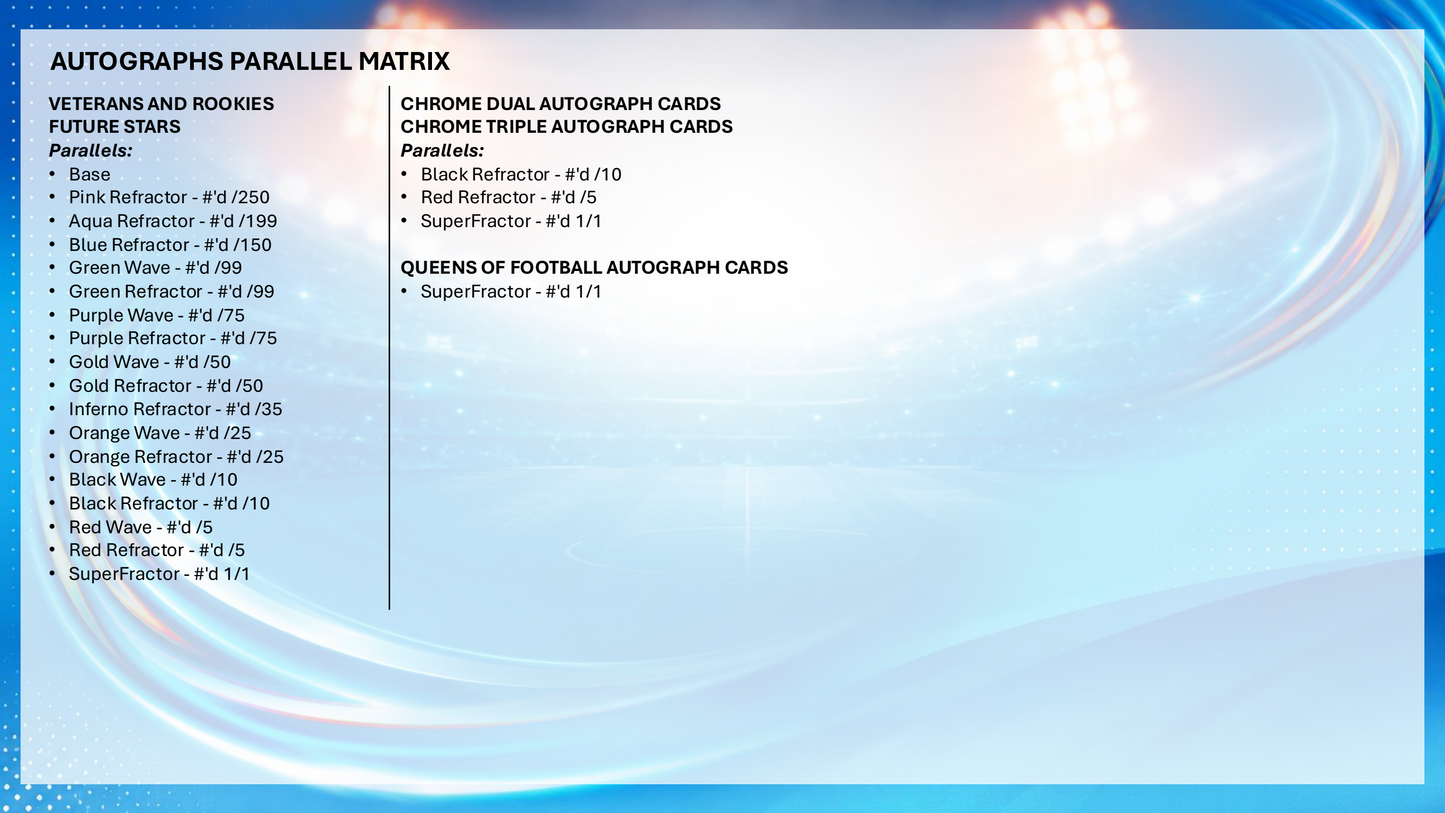 Topps Chrome UEFA Women's Champions League 2025/26 - Hobby Box