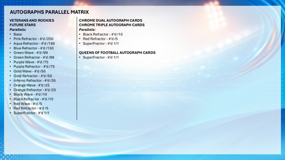 Topps Chrome UEFA Women's Champions League 2025/26 - Hobby Box