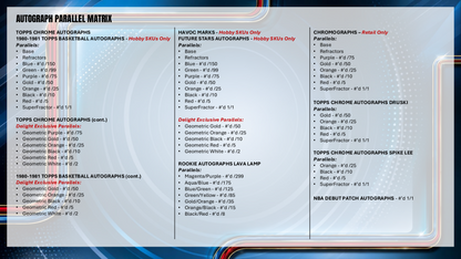 Topps Chrome Updates NBA Basketball 2025/26 - Hobby Box
