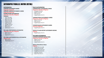Topps Chrome UEFA Club Competitions 2025/26 - Value Box