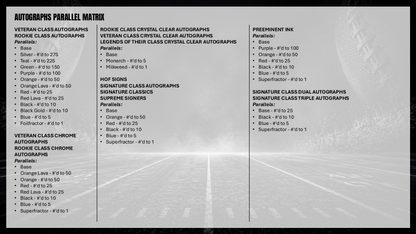 Topps NFL Signature Class Football 2025 - Hobby Box