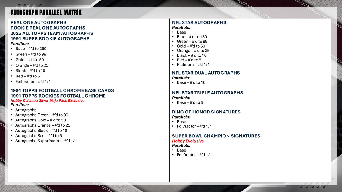 Topps NFL Football Flagship 2026 - Mega Box