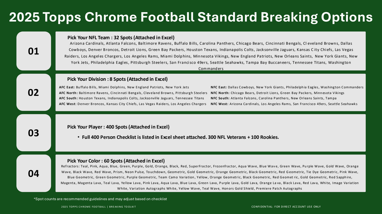 Topps Chrome NFL Football 2025 - Breakers Delight