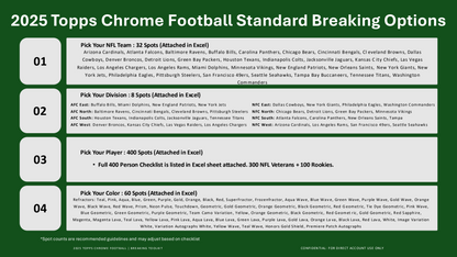 Topps Chrome NFL Football 2025 - Breakers Delight
