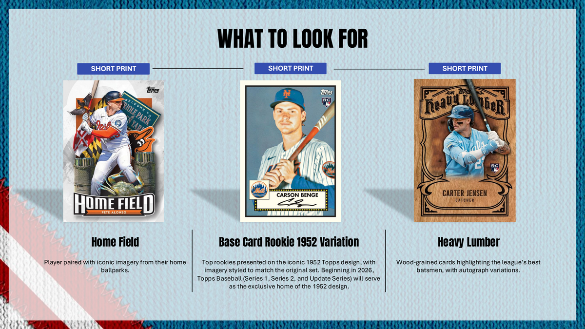 Topps Update Series Baseball 2026 - Jumbo Box