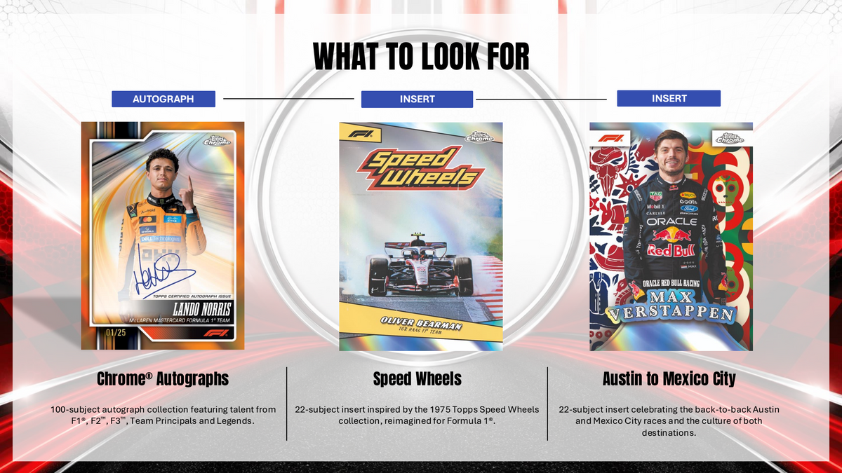 Topps Chrome Formula 1 2026 - Value Box