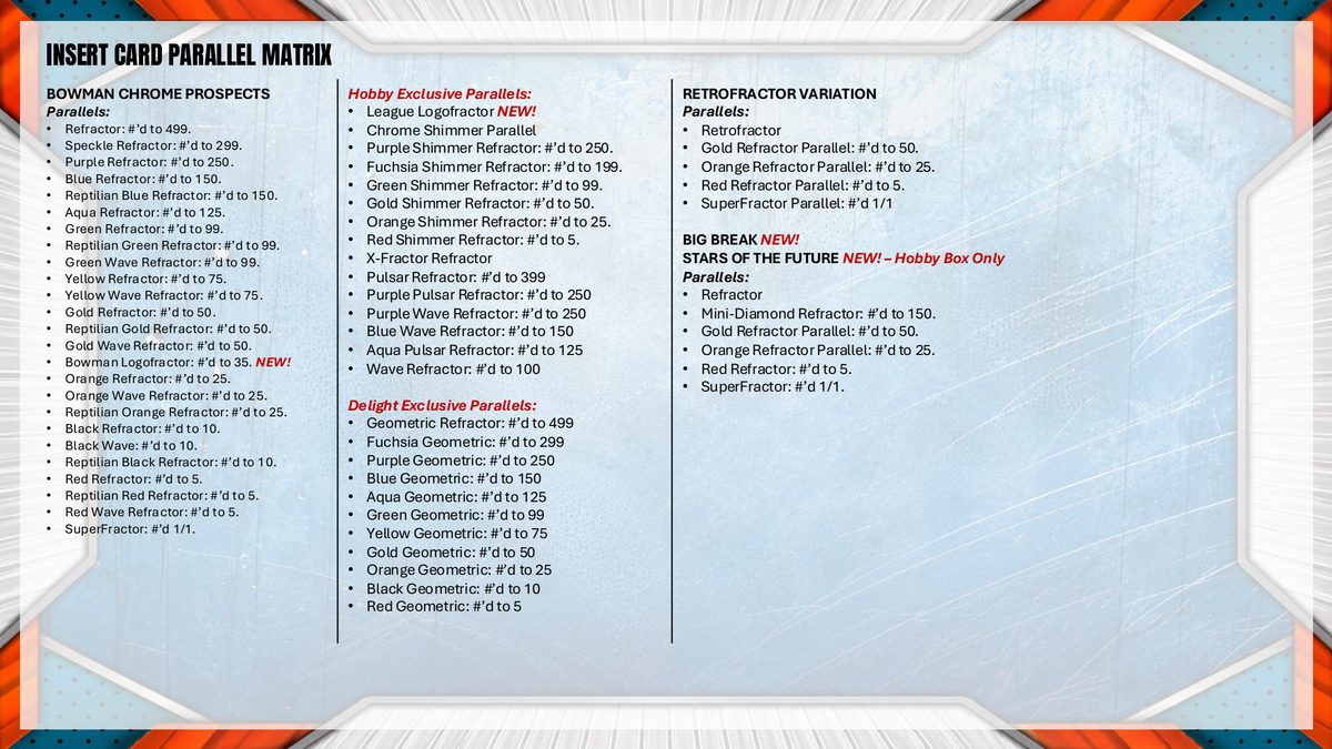 Topps Bowman Chrome Baseball 2026 - Mega Box