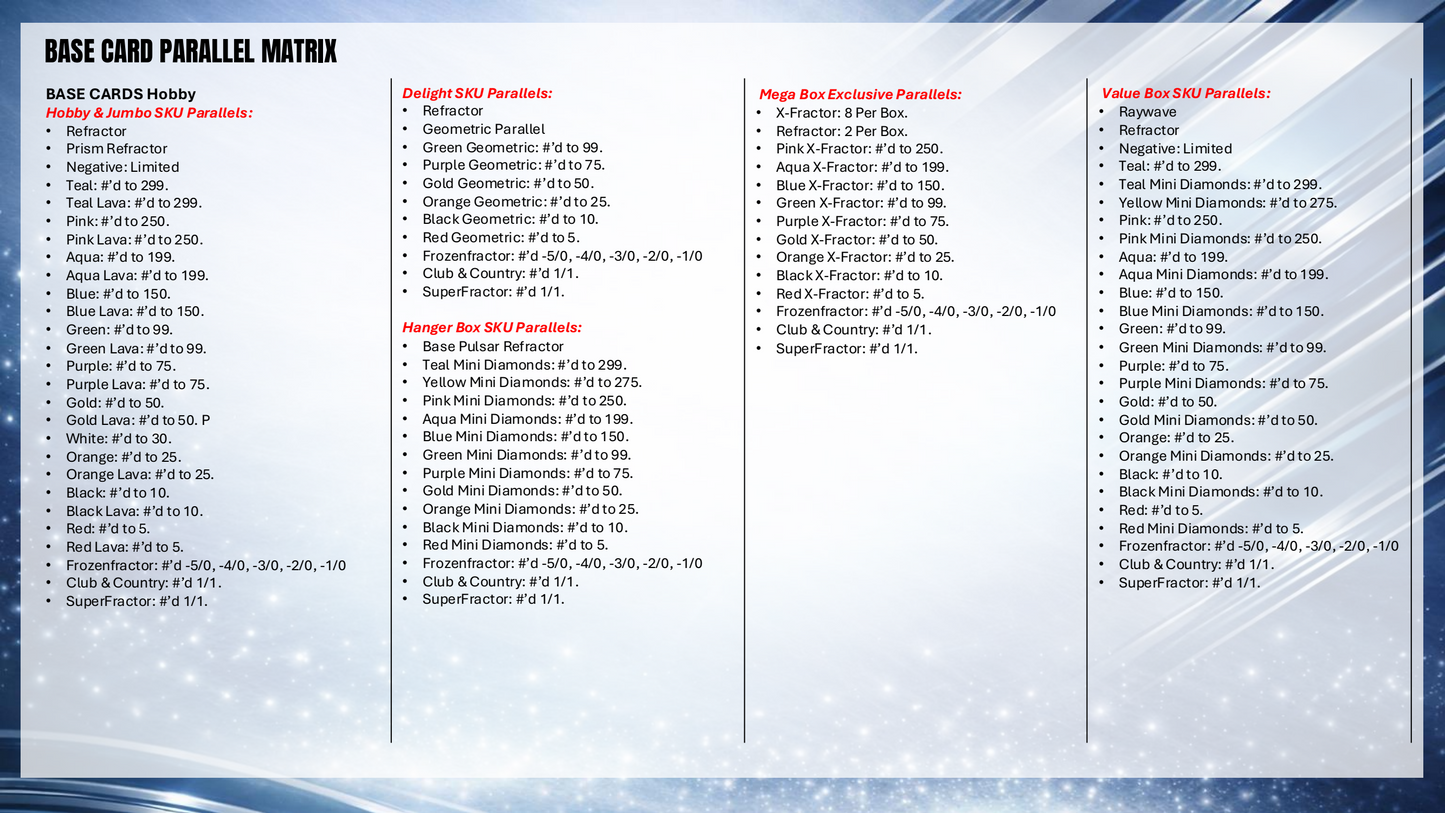 Topps Chrome UEFA Club Competitions 2025/26 - Value Box