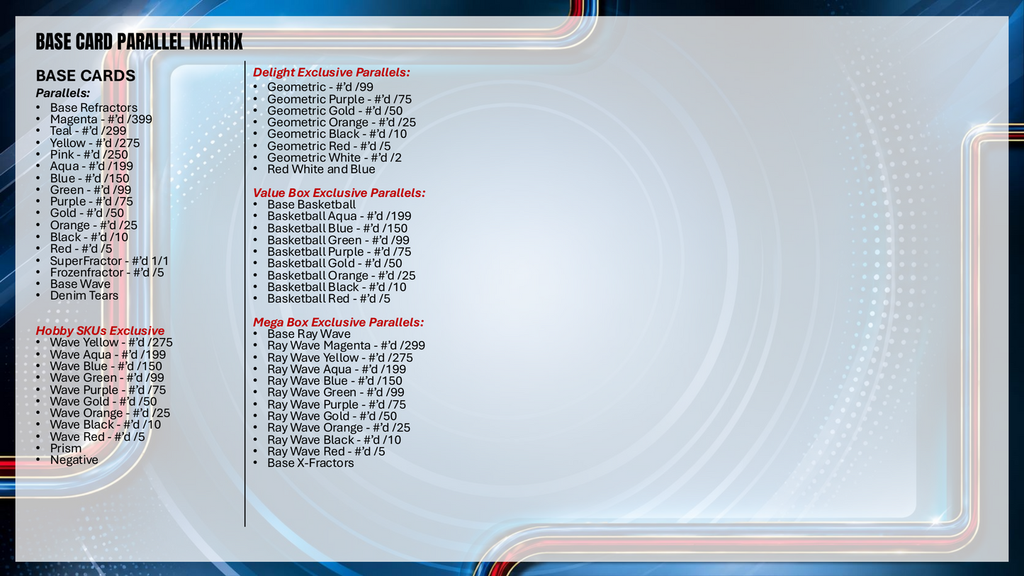 Topps Chrome Updates NBA Basketball 2025/26 - Mega Box
