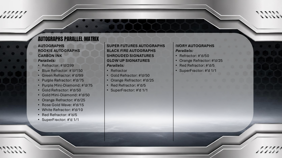 Topps Chrome Black Basketball 2025/26 - Hobby Box