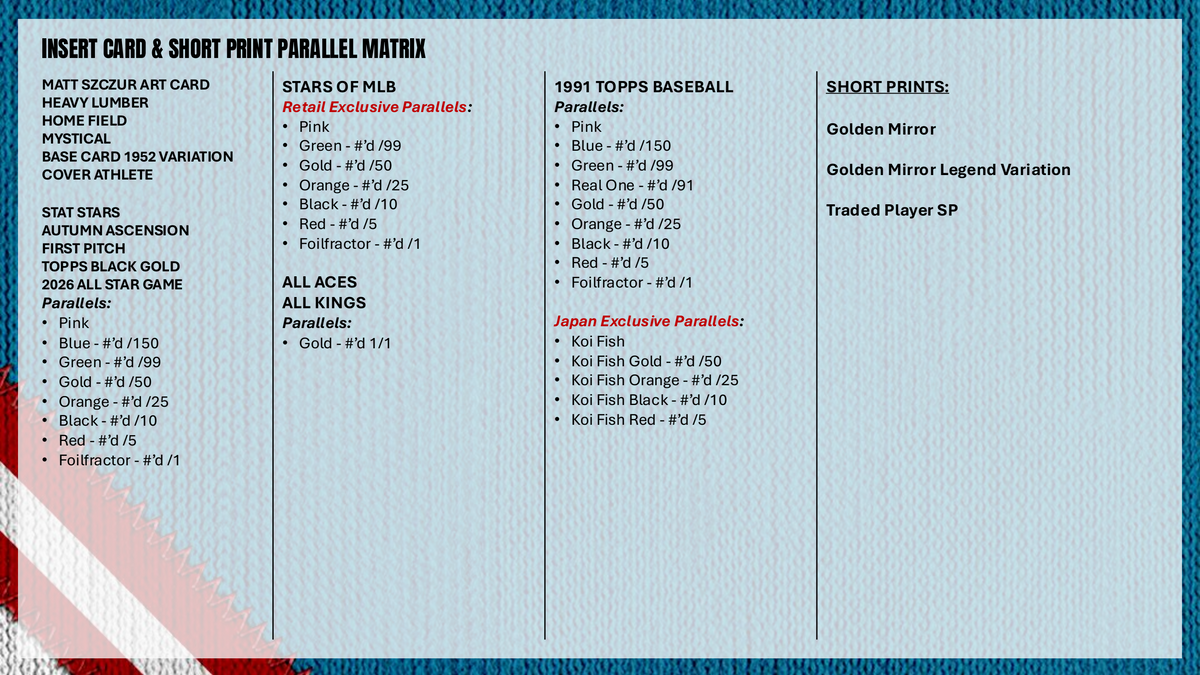 Topps Update Series Baseball 2026 - Jumbo Box