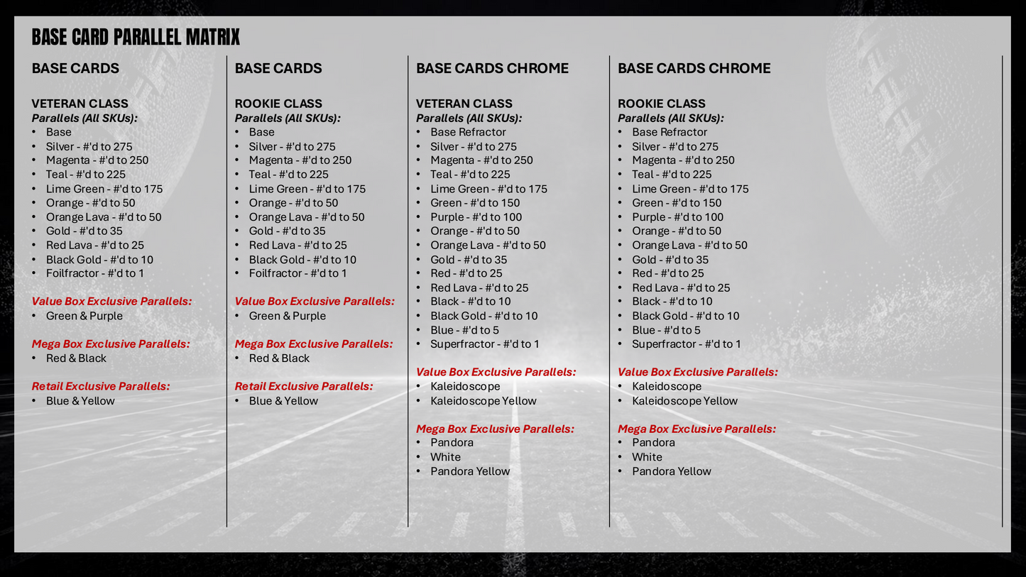 Topps NFL Signature Class Football 2025 - Hobby Box