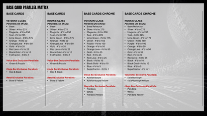 Topps NFL Signature Class Football 2025 - Mega Box