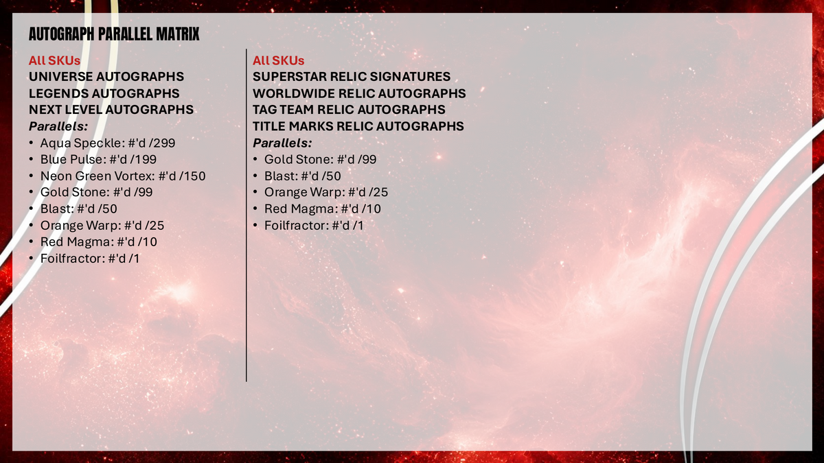 Topps WWE Universe 2026 - Mega Box