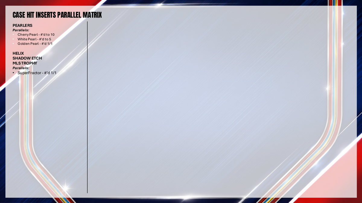 Topps Chrome MLS 2026 - Value Box